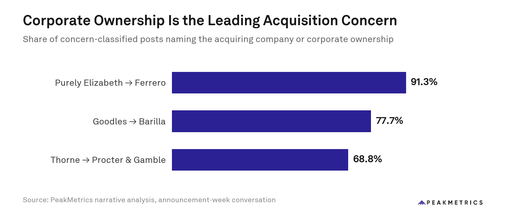 Brand Ownership