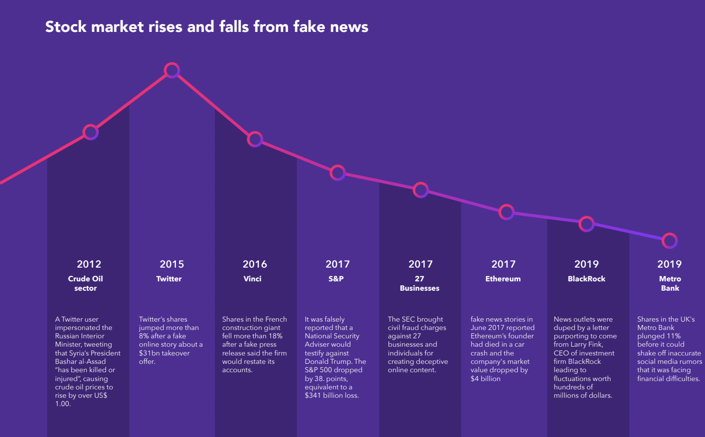 The Impact Of Reddit Sentiments On Stock Market Prices - PeakMetrics