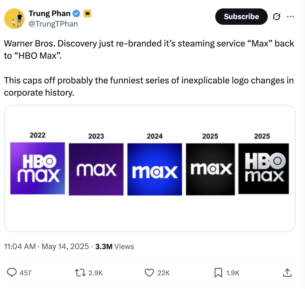 HBO Max evolution 