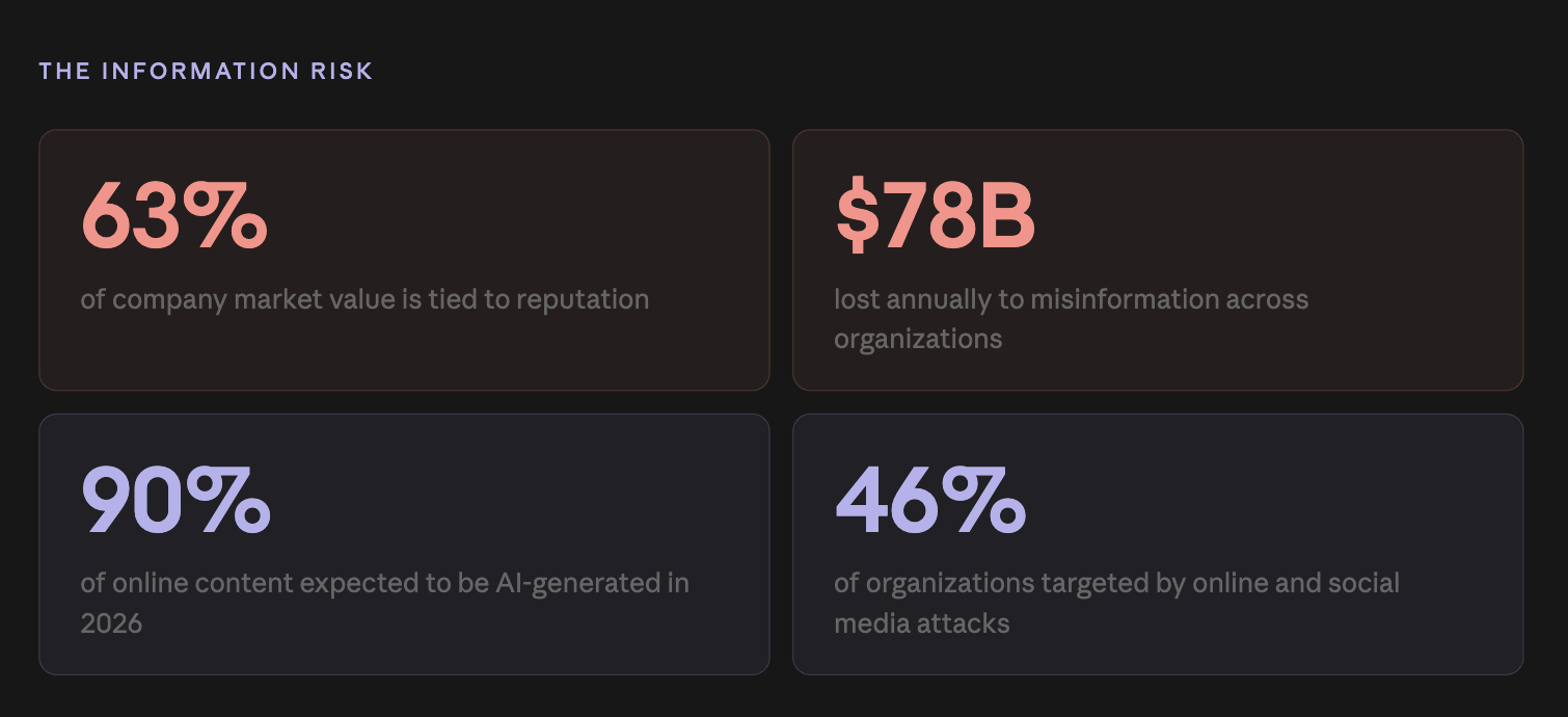 The Information Risk