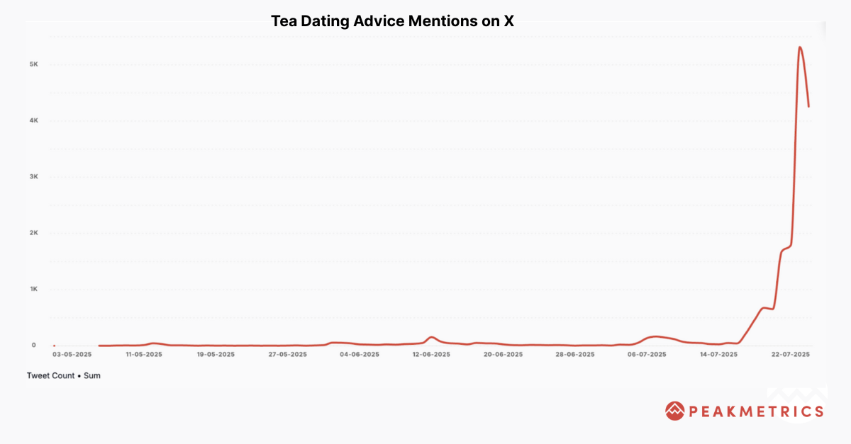 Tea Dating Advice Mentions on X