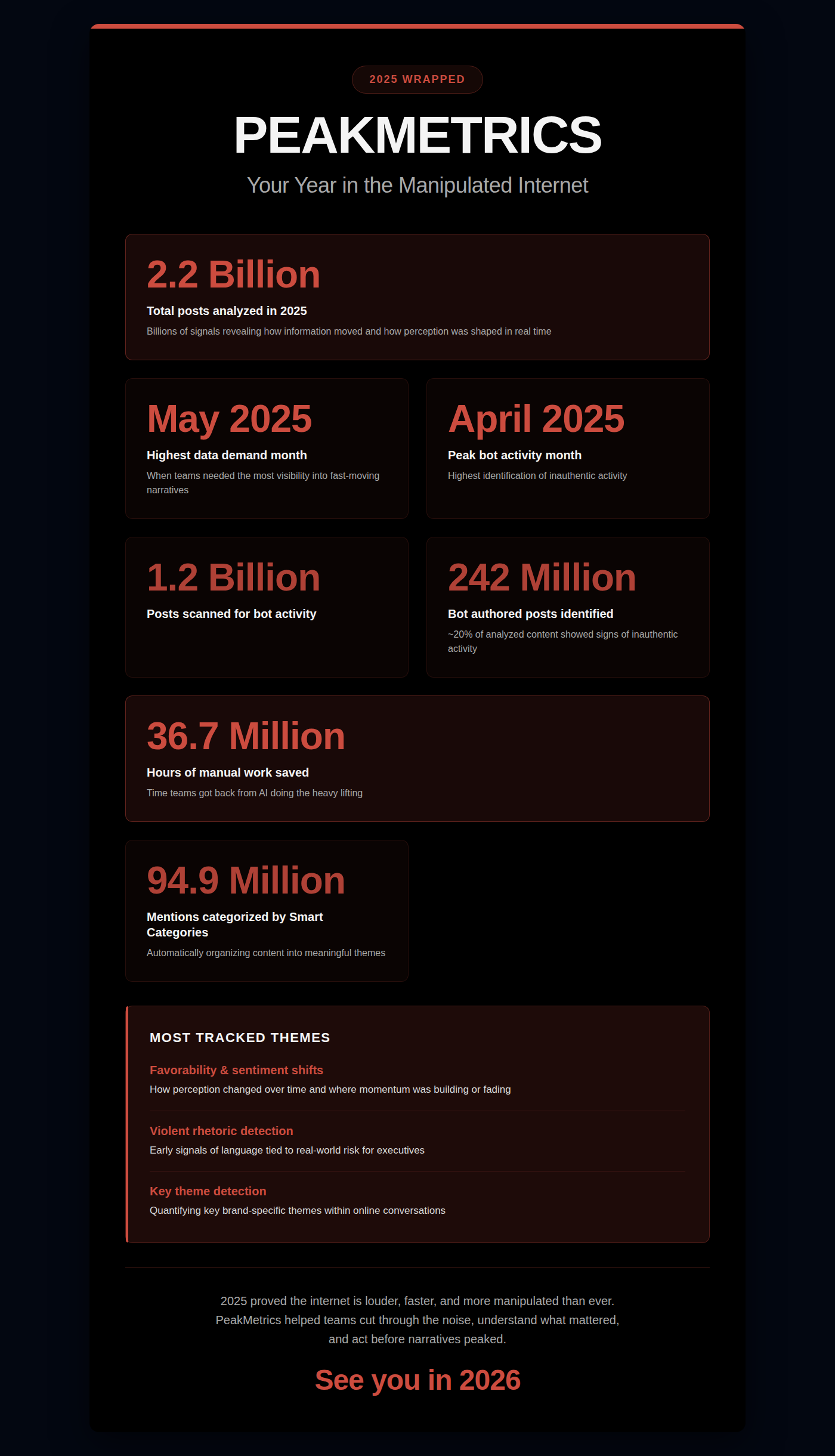 peakmetrics-wrapped-2025 (3)