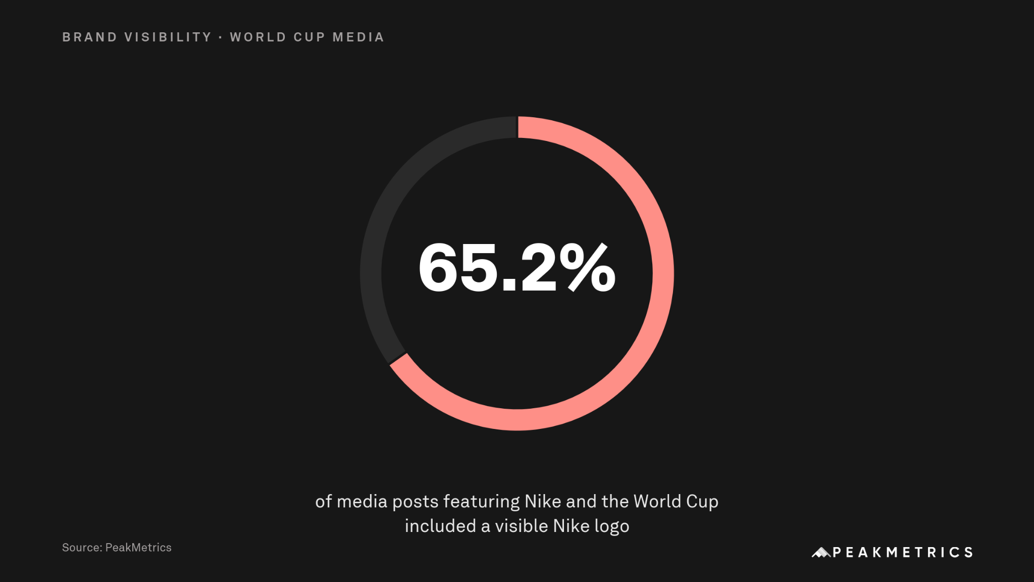 Nike Logo
