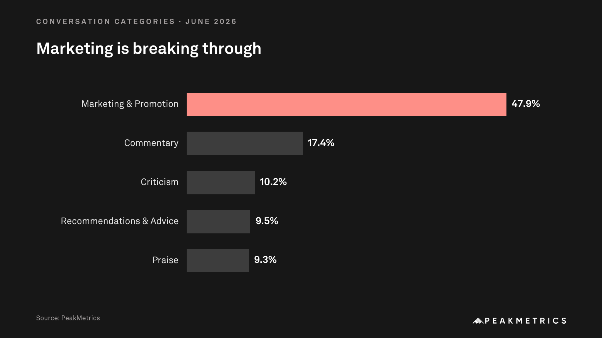 Nike Categories