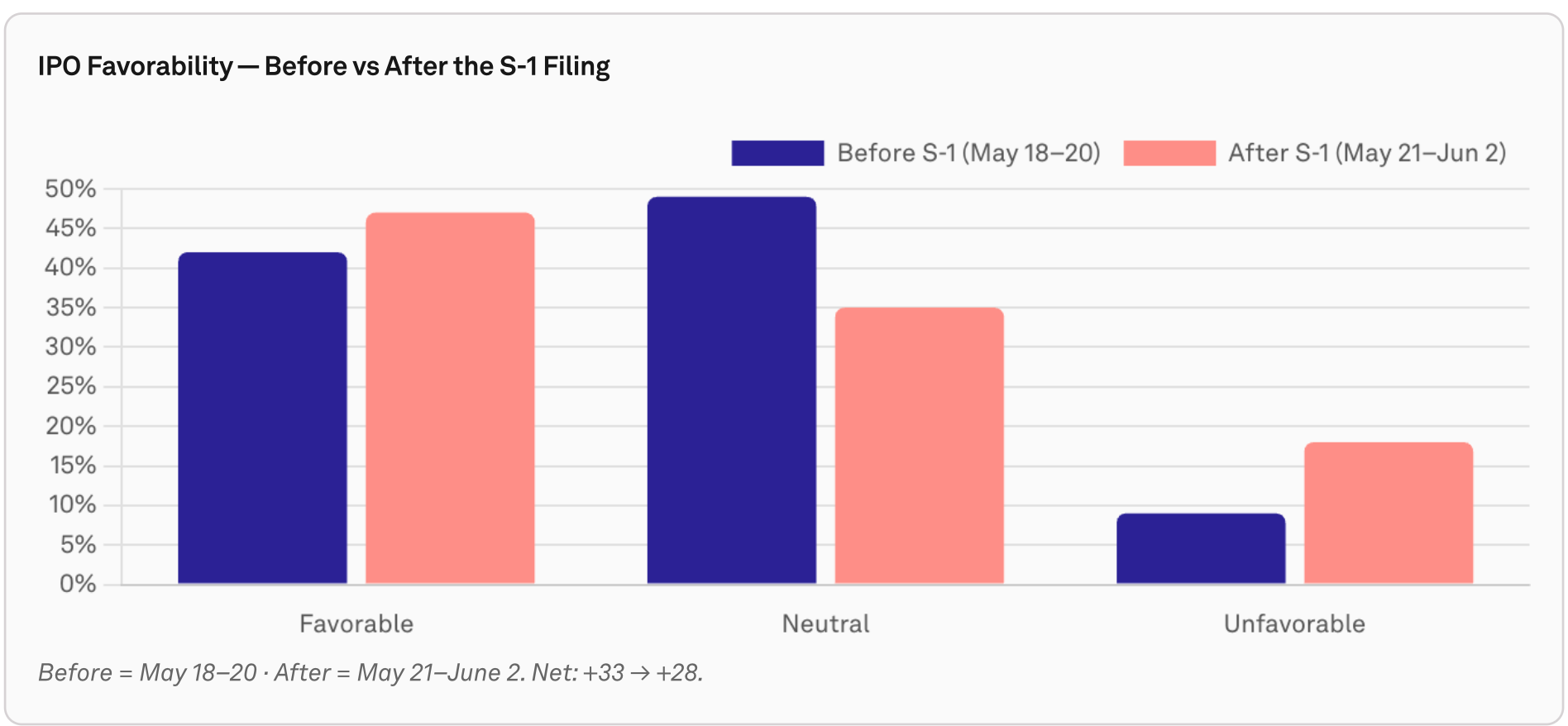Chart 2