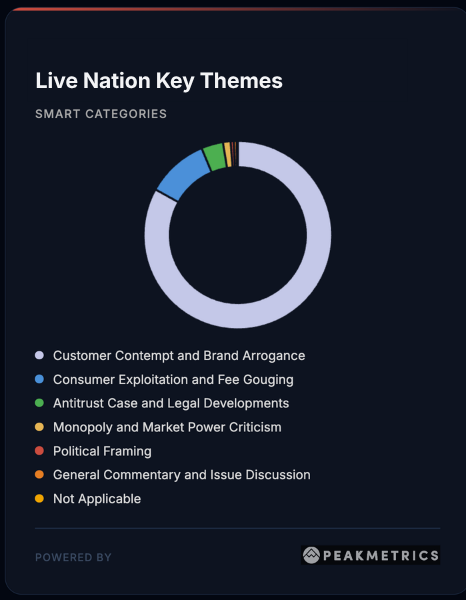Live Nation Key Themes Chart