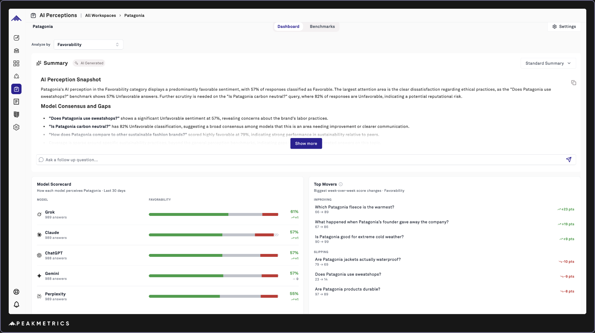 Dashboard View